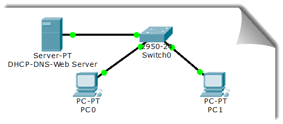 DHCP