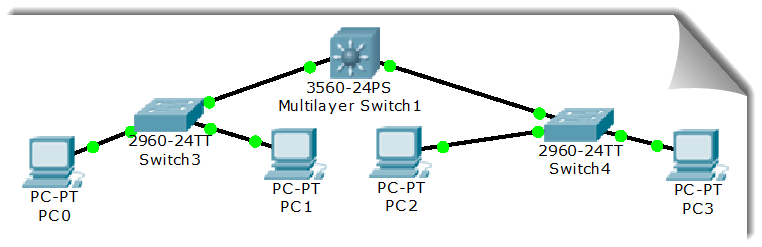 LAN