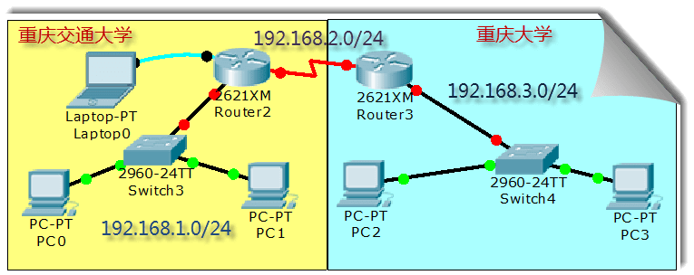 Router