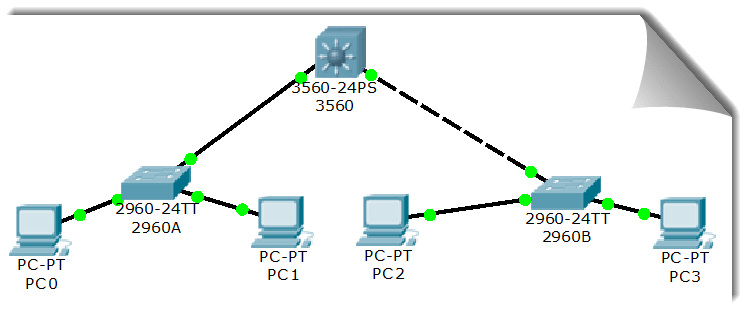 VTP