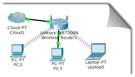 WLAN